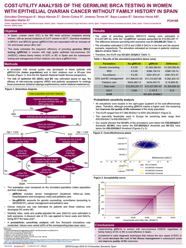 Cost-Utility Analysis of the germline BRCA testing in Women with epithelial ovarian cancer without family history in Spain